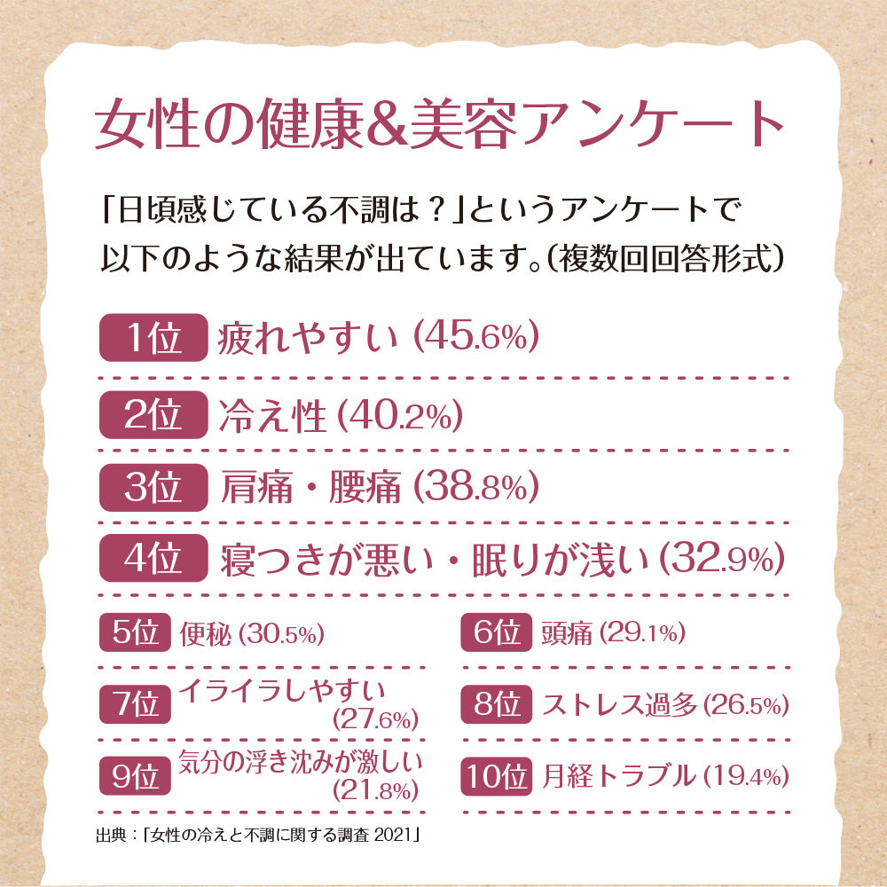 ザクロとビーツのエクオール 30包入り