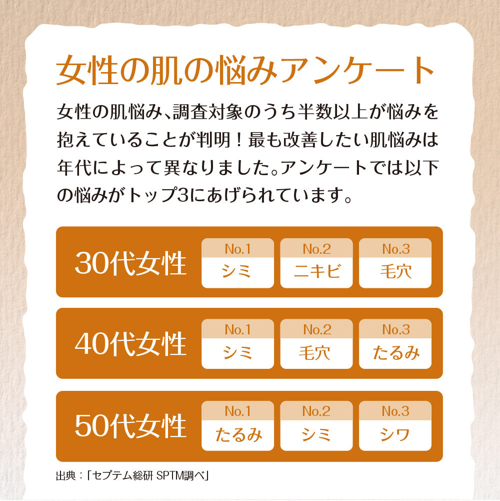 サジーと3つのビタミンC 30包入り