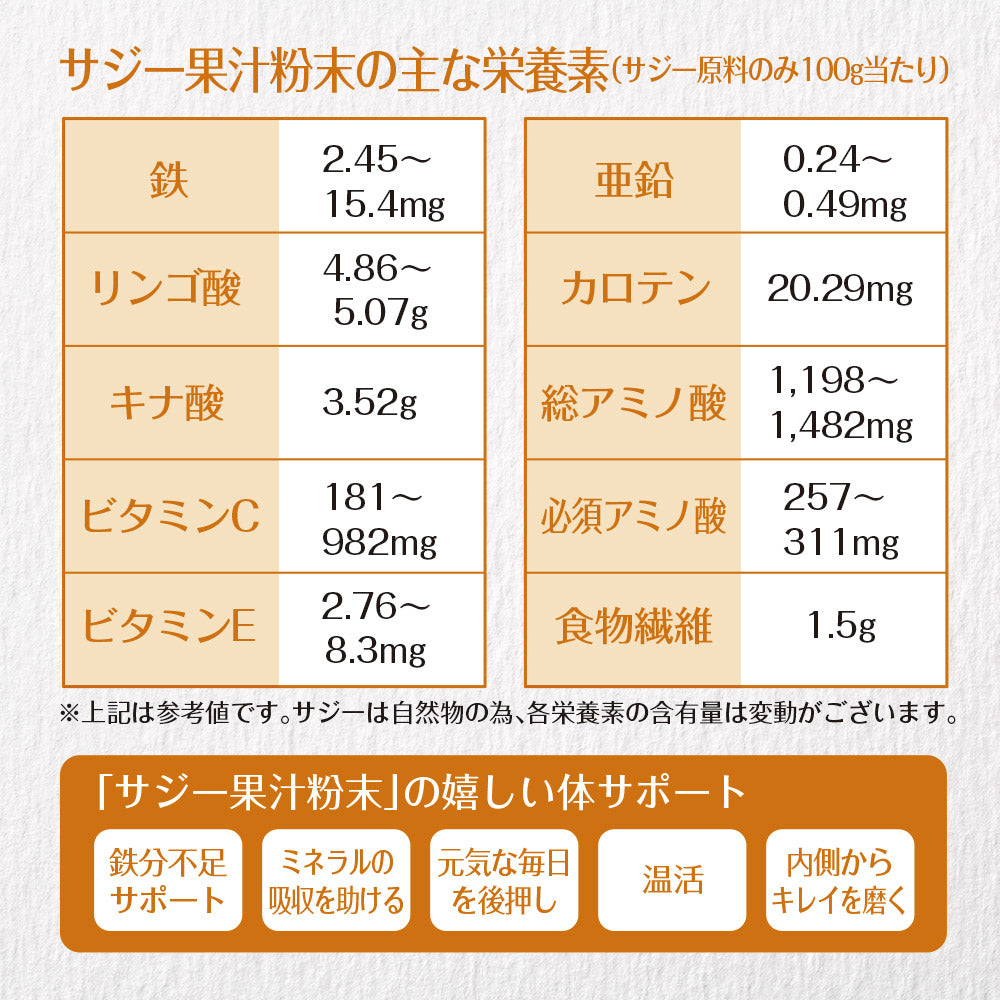 サジーと3つのビタミンC 30包入り