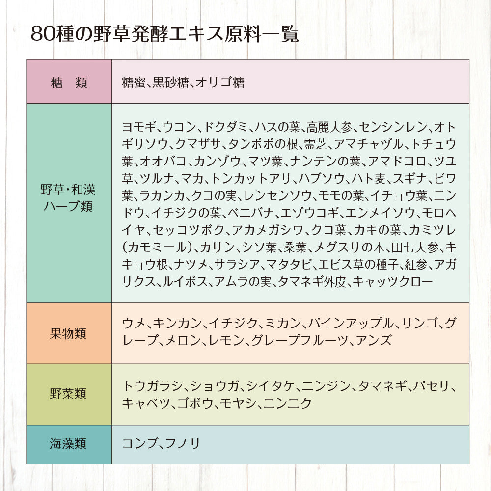 七穀麹と野草酵素のコラーゲンゼリー 30包入り