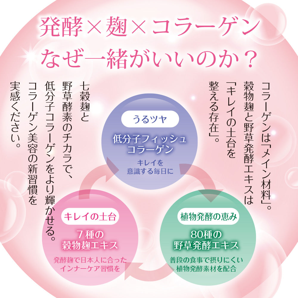 七穀麹と野草酵素のコラーゲンゼリー 30包入り