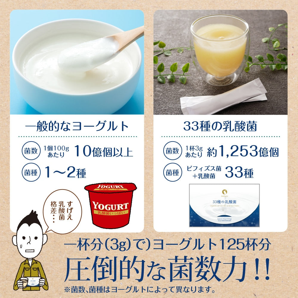 33種の乳酸菌 30包入り